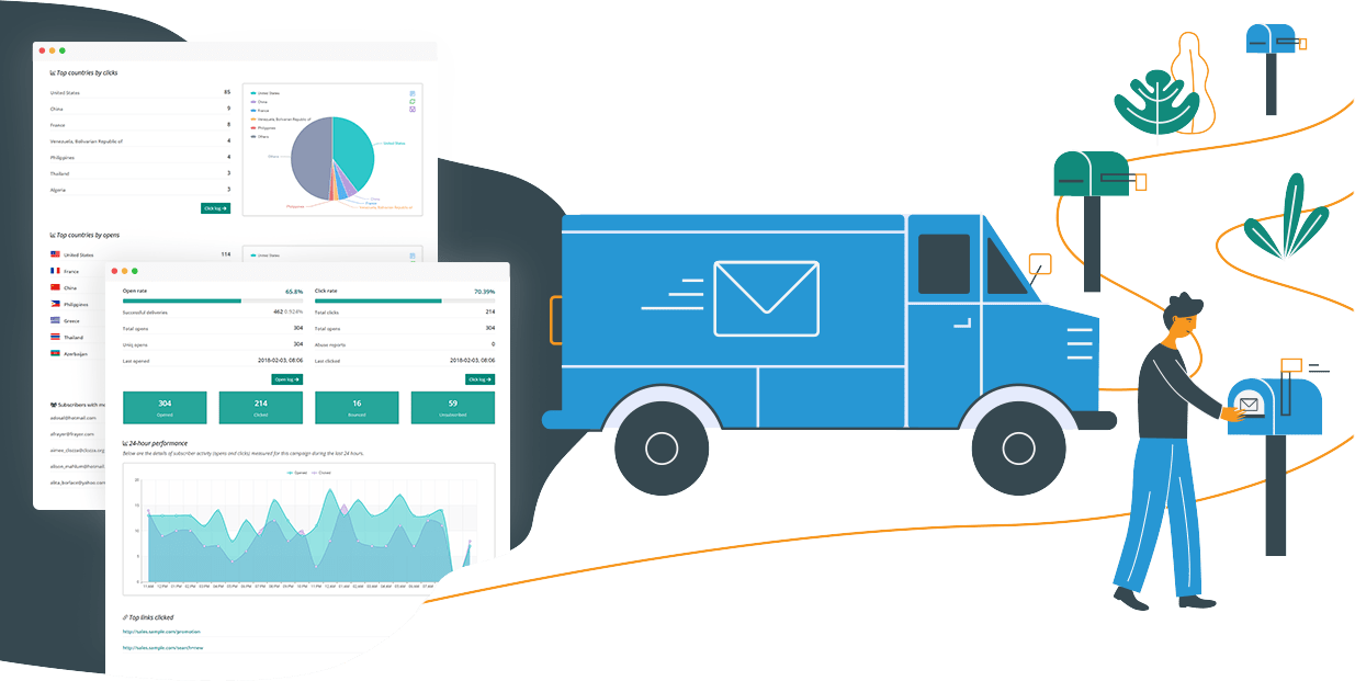 Email automation Workflow